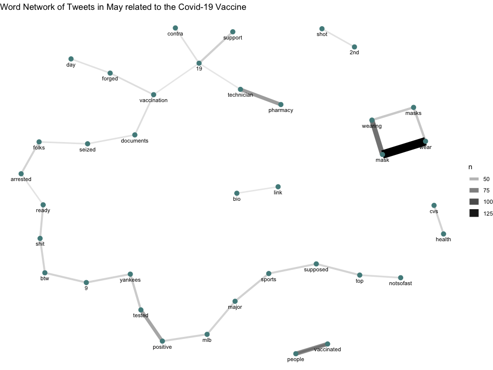 spatial-temporal-and-content-analysis-of-twitter-data-alitzel