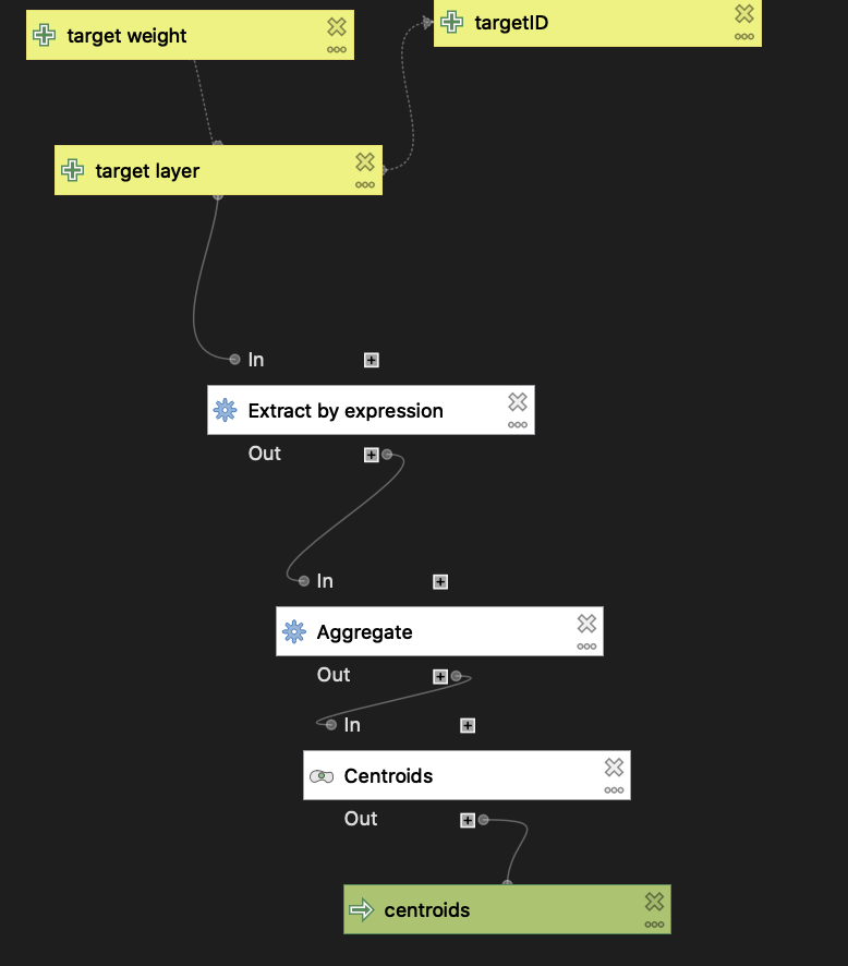 Hospital data preprocessed model